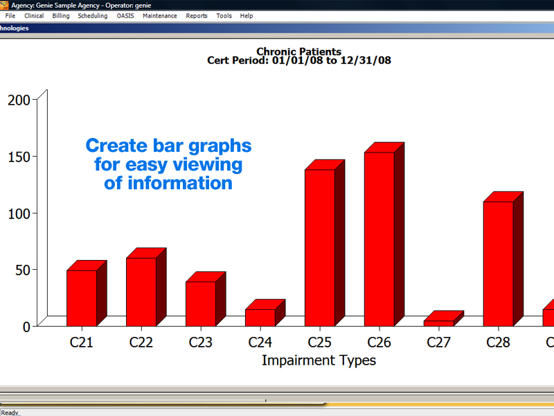 Graphs in Genie